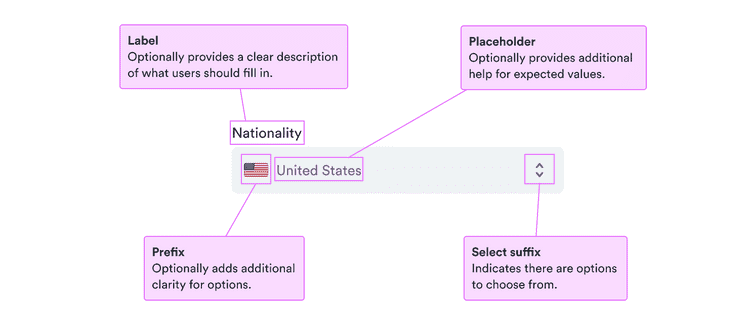 Label: provides a clear description of what users should fill in; placeholder: provides additional help for expected value; rows: optionally defines textarea height.