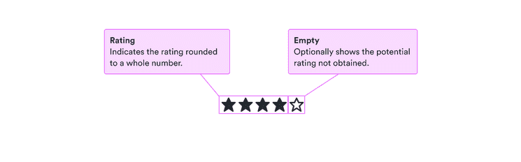 Rating: indicates the rating rounded to a whole number; empty: optionally shows the potential rating not obtained.