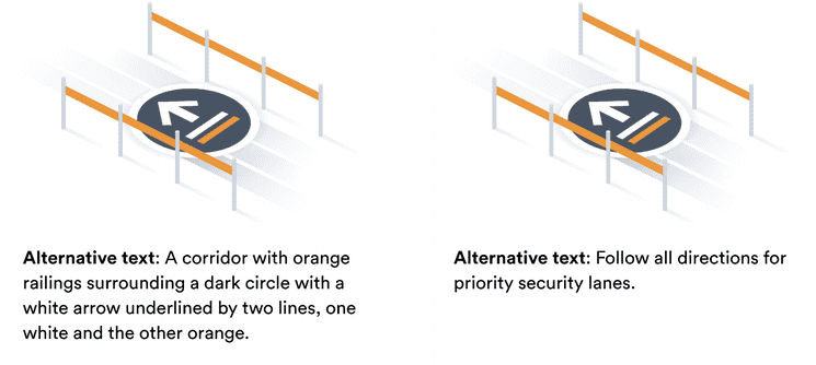 A picture with alternative text underneath: Follow all directions for priority security lanes.