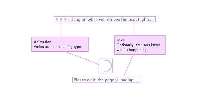 Animation: varies based on loading type; text: optionally lets users know what is happening.
