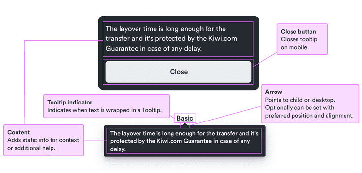 Close button: closes tooltip on mobile; content: adds static info for context or additional help; tooltip indicator: indicates when text is wrapped in a tooltip; arrow: points to child on desktop and optionally can be set with preferred position and alignment.