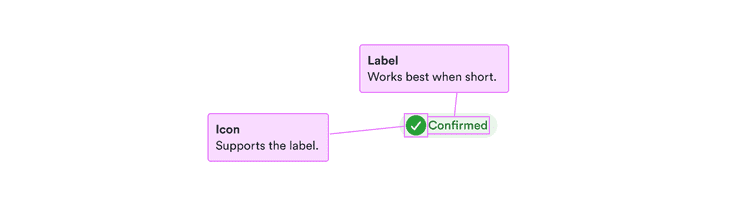 Label: works best when short; icon: supports the label.