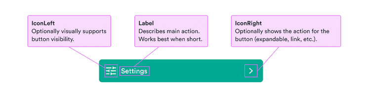 Related actions: all actions within the group are visually connected; buttons: includes more important actions; ButtonLinks: includes less important actions.