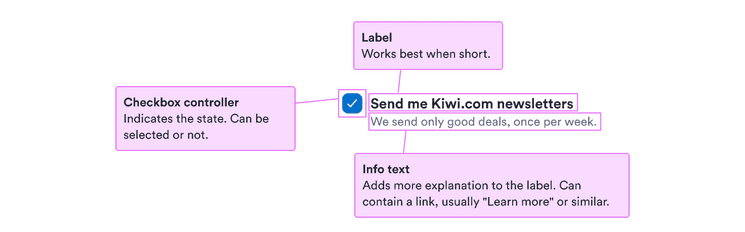 Label: works best when short; checkbox controller: indicates the state, which can be selected or not; info text: adds more explanation to the label and can contain a link, usually 'learn more' or similar.