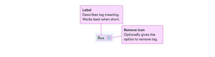 Label: describes tag meaning and works best when short; icon: visually supports tag meaning; remove icon: optionally gives the option to remove tag.