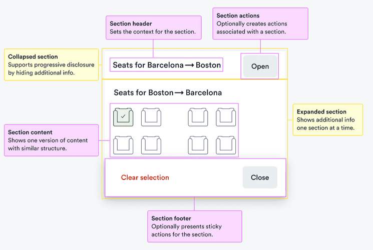 Section header: sets the context for the section; section actions: optionally creates actions associated with a section; collapse section: supports progressive disclosure by hiding additional info; expanded section: shows additional info one section at a time; section content: shows one version of content with similar structure; section footer: optionally presents sticky actions for the section.